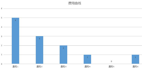 漫威终极逆转