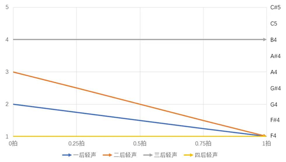 ACE虚拟歌姬