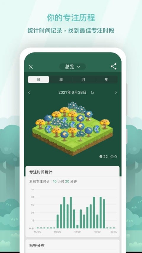 forest专注森林 v4.77.1图