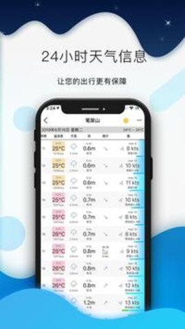 全球潮汐表图