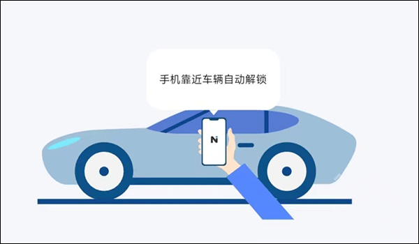 乘趣数字钥匙app