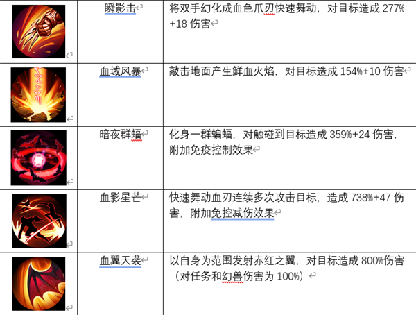 《风暴魔域2》血族攻略